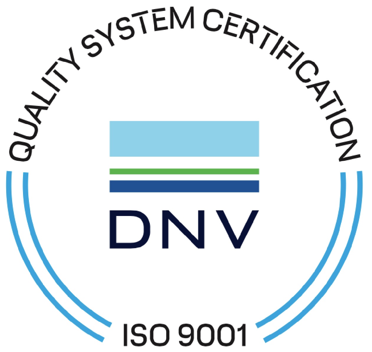 ISO